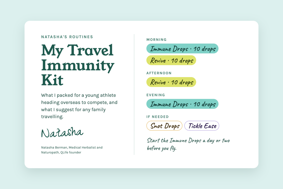 Natasha's Travel Immunity Kit routine card: Immune Drops, Revive Drops, Snot Drops and Tickle Ease